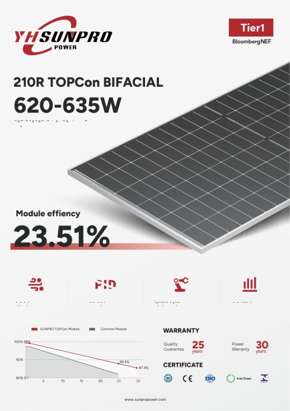 Сонячна панель SunPro SPDG620-N132R12 620W bifacial